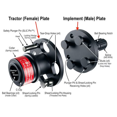 The PTO Connect comes in the standard 1 38 6 splines (540 RPM) to fit most implements and tractors. . Tractor pto link